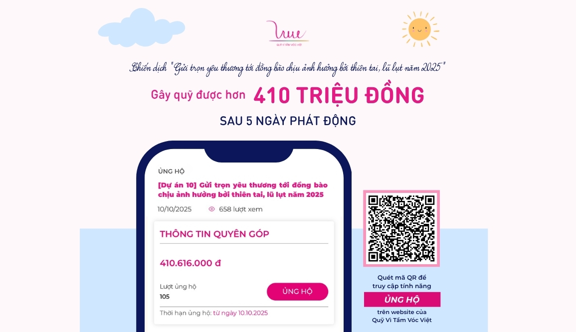 HƠN 410 TRIỆU ĐỒNG đã được đóng góp cho chiến dịch “Gửi trọn yêu thương tới đồng bào chịu ảnh hưởng bởi thiên tai, lũ lụt năm 2025”!